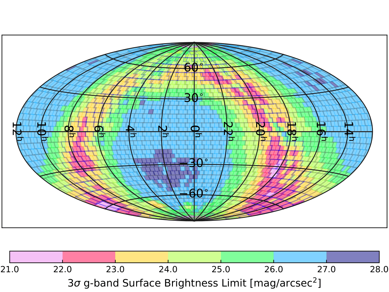Corresponding 3-sigma surface brightness limits in the stacked image fields. The degradation towards the Galactic plane is due to source crowding.