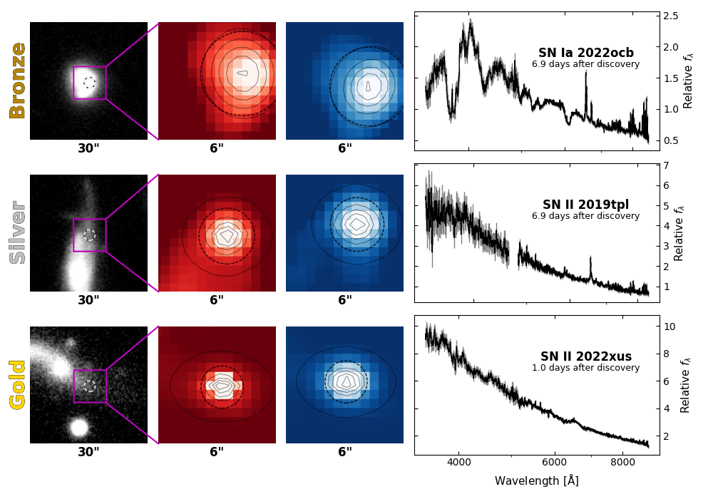 Examples of the quality scores we assign to each spectrum.