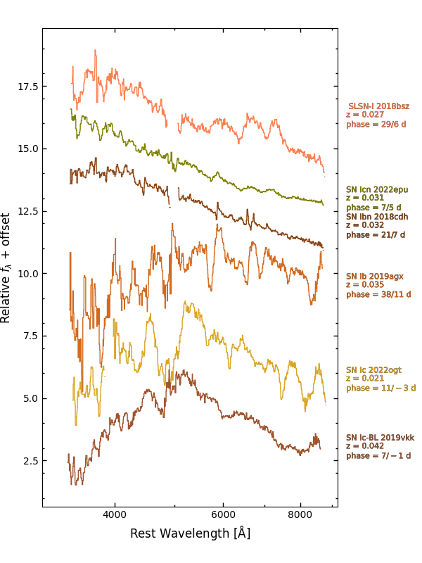 Example spectra of stripped-envelope supernovae (SESNe, SNe Ibc).