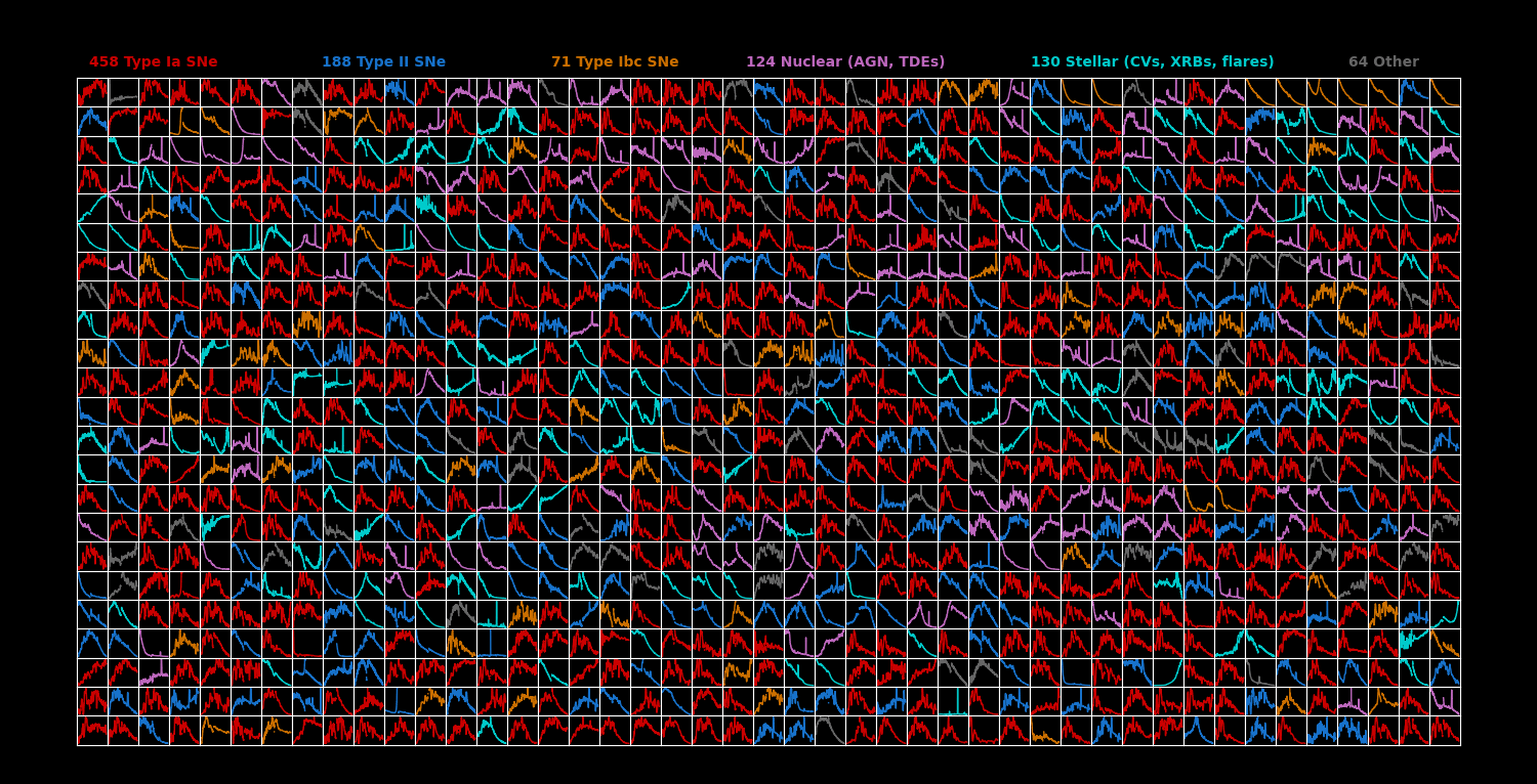 Mosaic of SCAT classification spectra